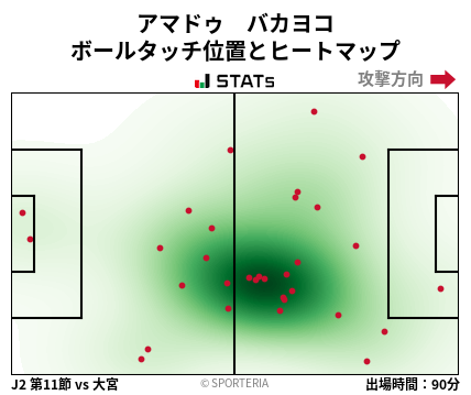 ヒートマップ - アマドゥ　バカヨコ