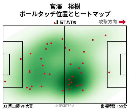 ヒートマップ - 宮澤　裕樹