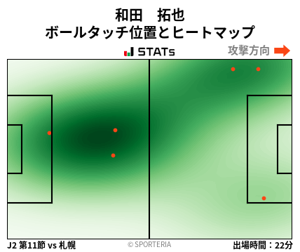 ヒートマップ - 和田　拓也