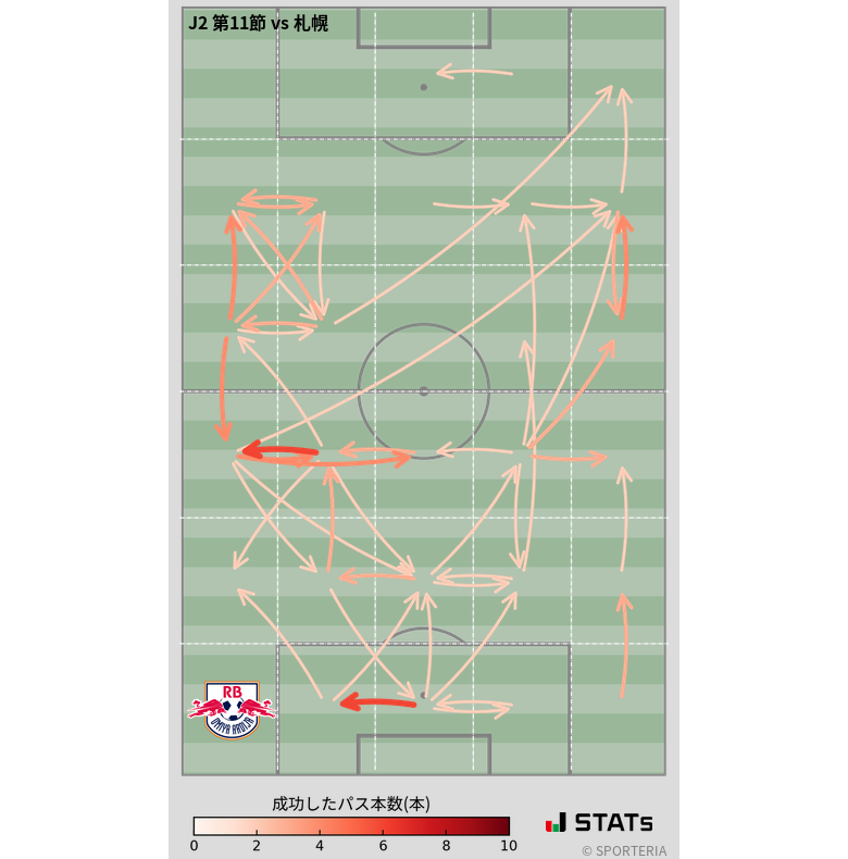 エリア間パス図