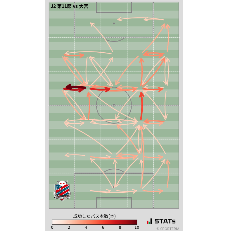エリア間パス図