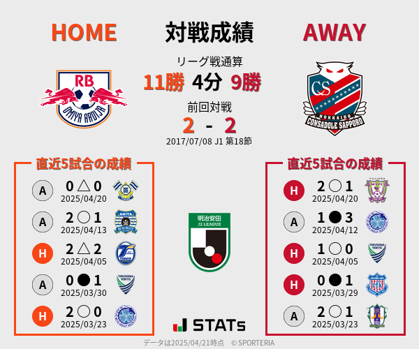 前節までの対戦成績