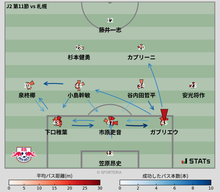 パスソナー・パスネットワーク