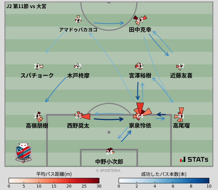 パスソナー・パスネットワーク