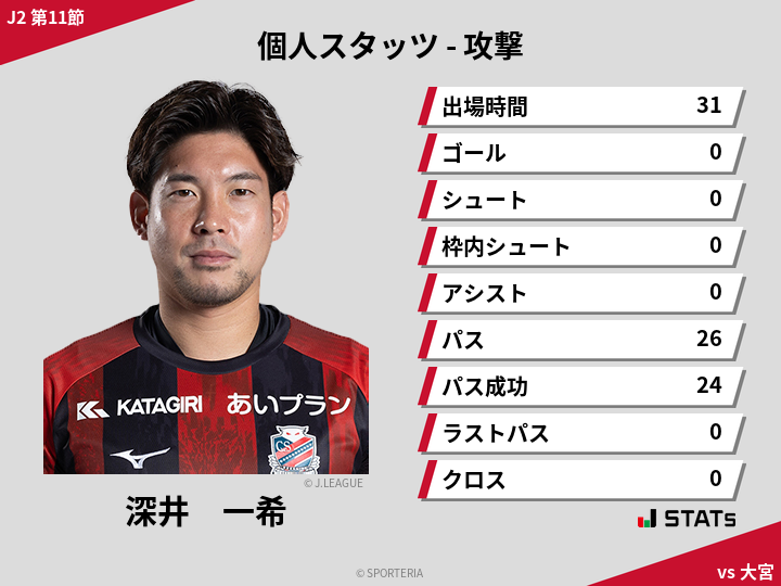 攻撃スタッツ - 深井　一希