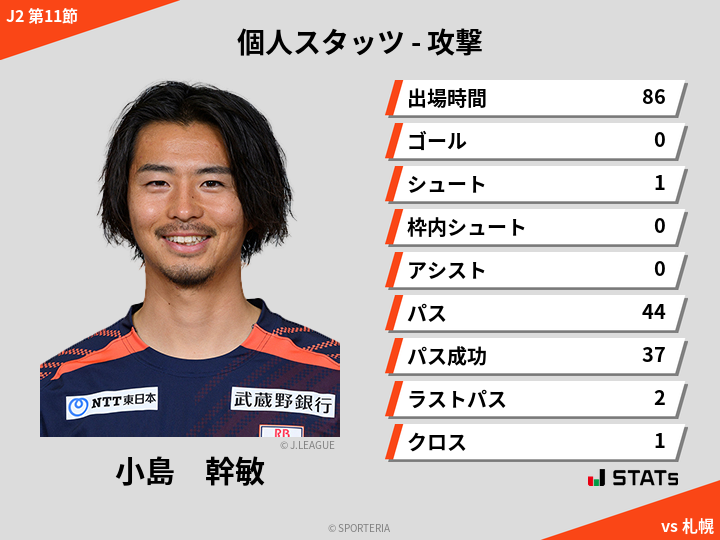 攻撃スタッツ - 小島　幹敏