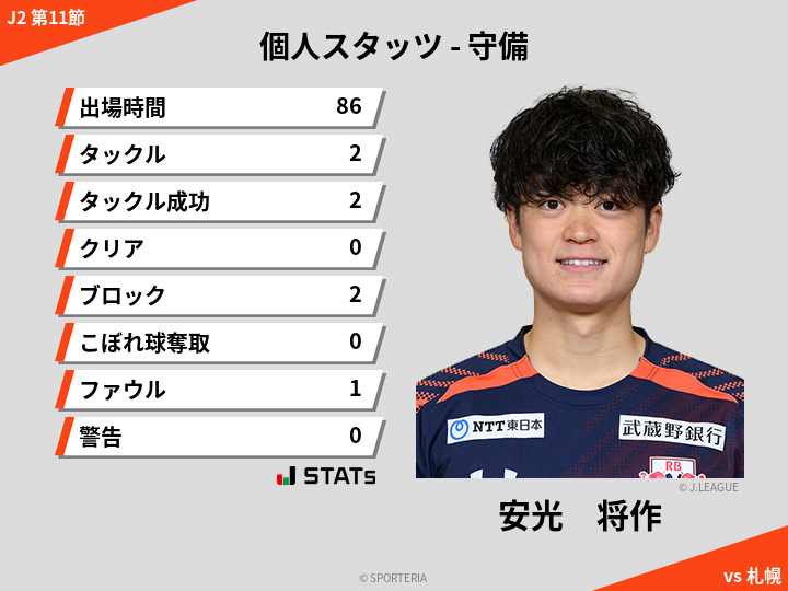 守備スタッツ - 安光　将作