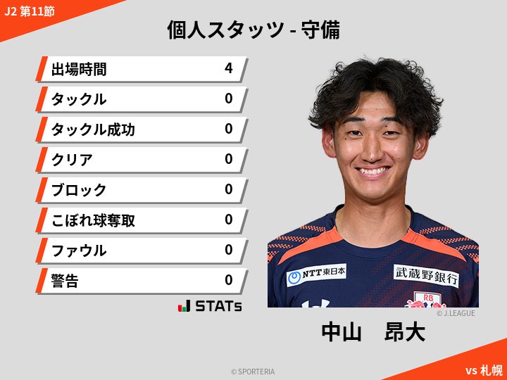 守備スタッツ - 中山　昂大
