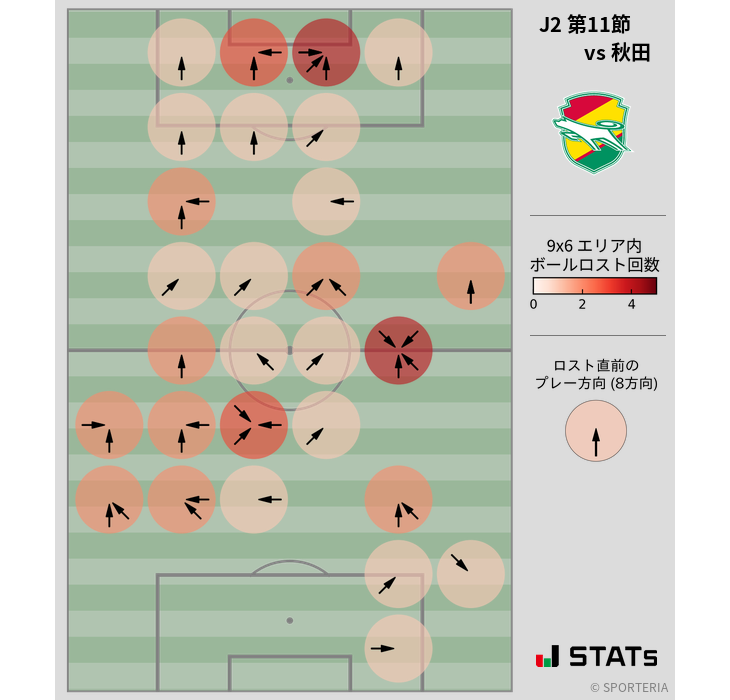 ボールロスト位置