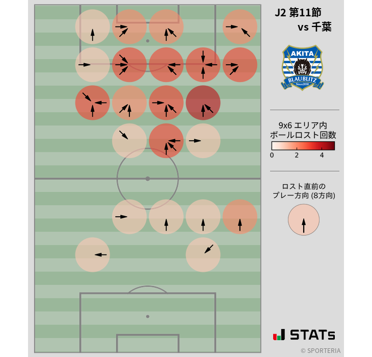 ボールロスト位置