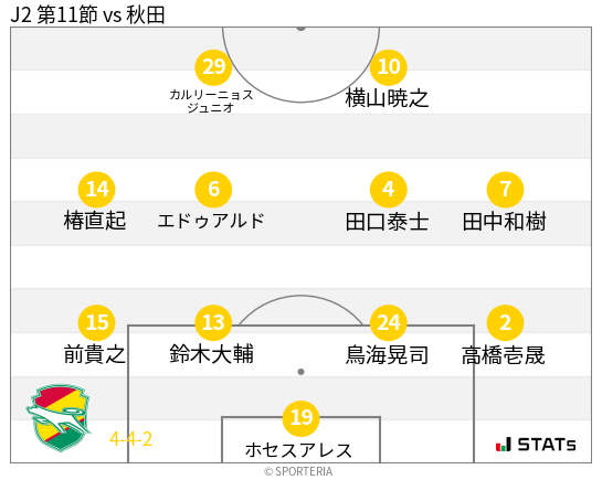 フォーメーション図
