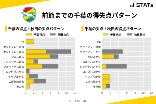 得失点パターン