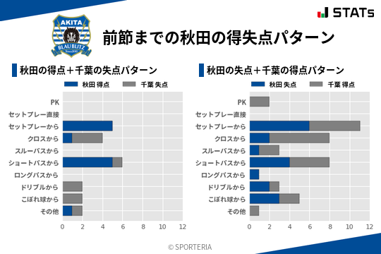 得失点パターン