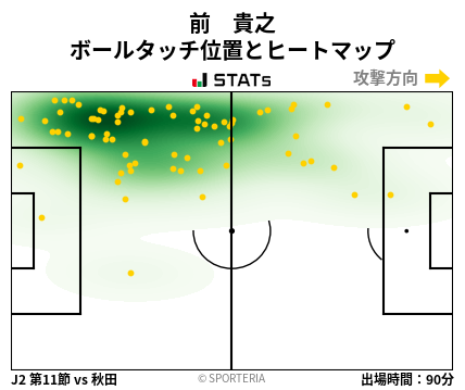 ヒートマップ - 前　貴之