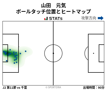 ヒートマップ - 山田　元気