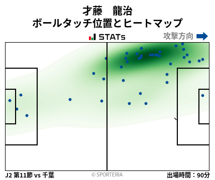 ヒートマップ - 才藤　龍治