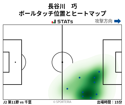 ヒートマップ - 長谷川　巧