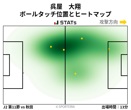 ヒートマップ - 呉屋　大翔