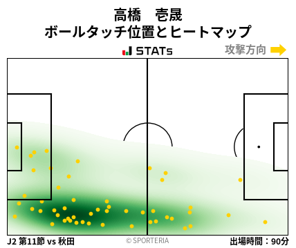 ヒートマップ - 高橋　壱晟