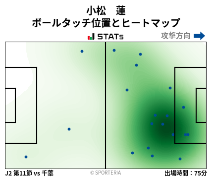 ヒートマップ - 小松　蓮