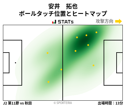 ヒートマップ - 安井　拓也