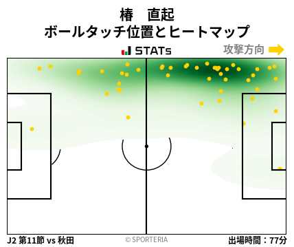 ヒートマップ - 椿　直起