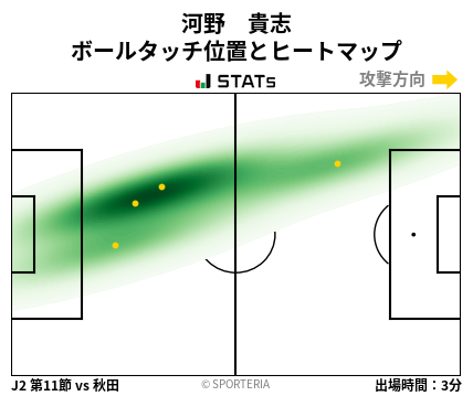 ヒートマップ - 河野　貴志