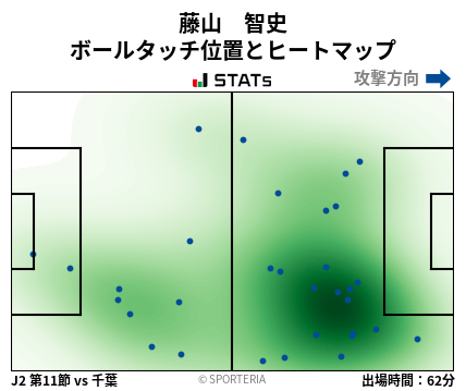 ヒートマップ - 藤山　智史