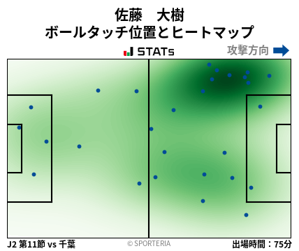 ヒートマップ - 佐藤　大樹
