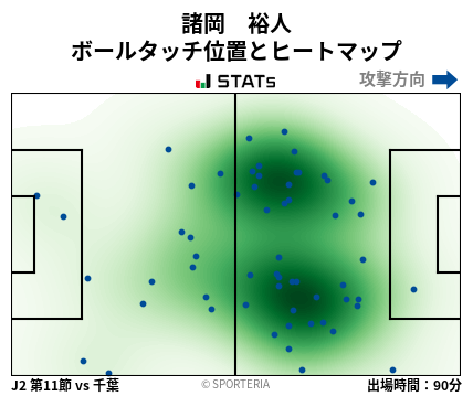 ヒートマップ - 諸岡　裕人