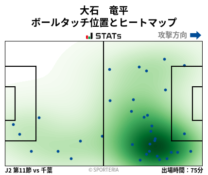 ヒートマップ - 大石　竜平