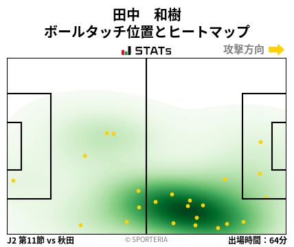 ヒートマップ - 田中　和樹