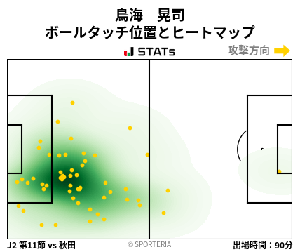 ヒートマップ - 鳥海　晃司