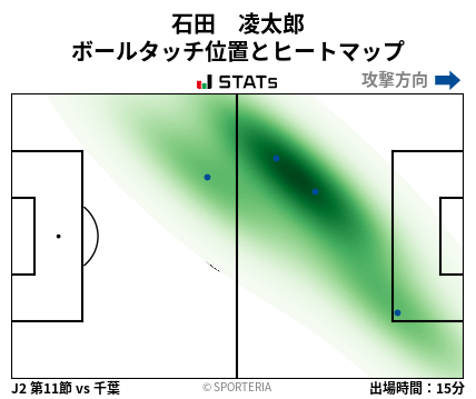 ヒートマップ - 石田　凌太郎