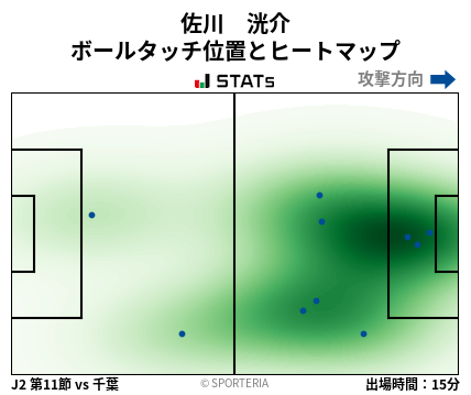 ヒートマップ - 佐川　洸介