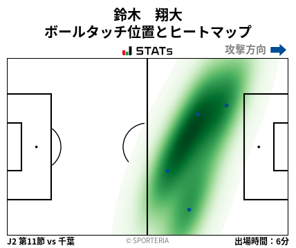 ヒートマップ - 鈴木　翔大