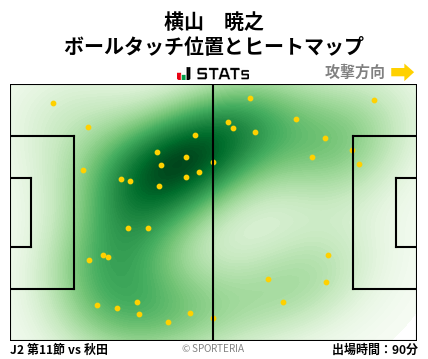 ヒートマップ - 横山　暁之