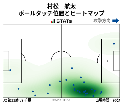 ヒートマップ - 村松　航太