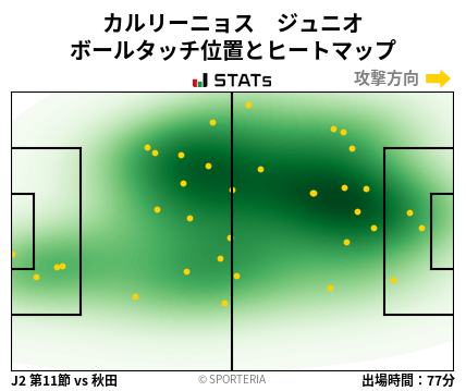 ヒートマップ - カルリーニョス　ジュニオ