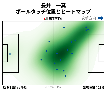 ヒートマップ - 長井　一真