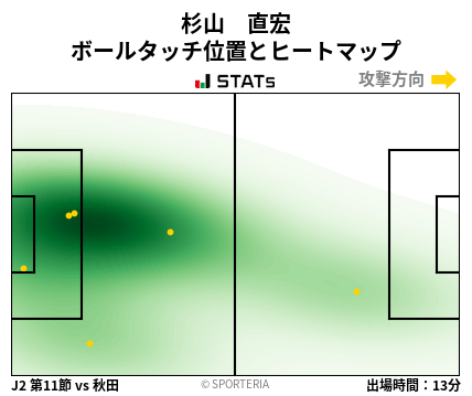 ヒートマップ - 杉山　直宏