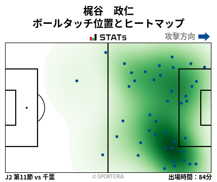 ヒートマップ - 梶谷　政仁