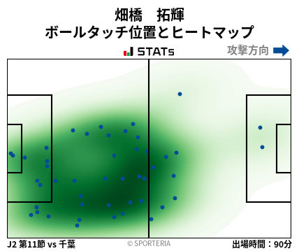 ヒートマップ - 畑橋　拓輝