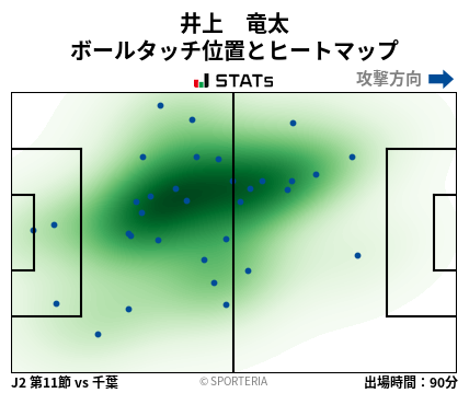 ヒートマップ - 井上　竜太