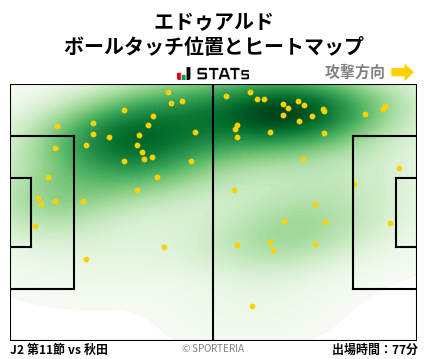 ヒートマップ - エドゥアルド
