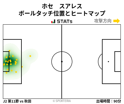 ヒートマップ - ホセ　スアレス