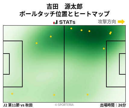 ヒートマップ - 吉田　源太郎
