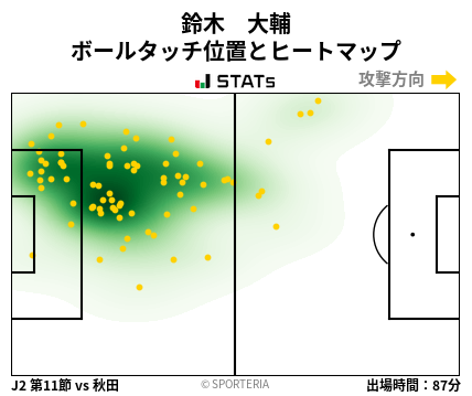 ヒートマップ - 鈴木　大輔