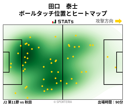ヒートマップ - 田口　泰士