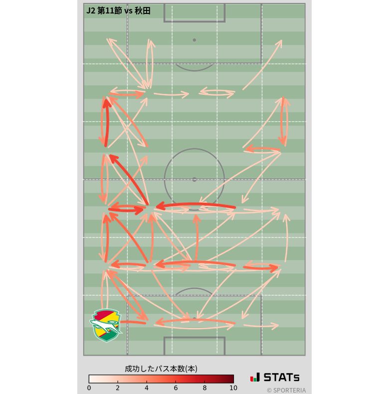 エリア間パス図